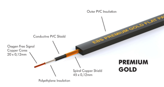 EBS Premium Gold Flat Patch Jack Cable (10cm)