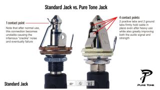 Multi-Contact 1/4 inch Jack (PTT1)