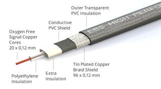 HP – High Performance Flat Patch Cables (Options)