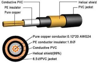 Fabric Covered Noiseless Instrument Leads