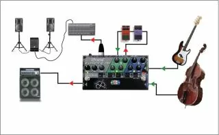 Radial Bassbone OD 2-Channel Bass Preamp