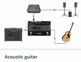 Radial PZ-Pre Acoustic Instrument Preamp