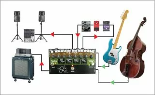 Radial PZ-Pre Acoustic Instrument Preamp