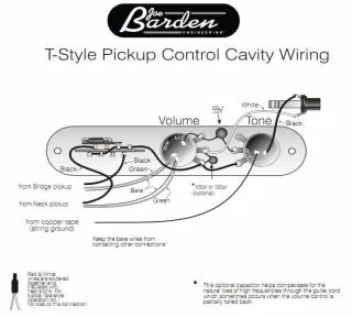 Joe Barden Danny Gatton T-Style Set Pickups (Black)